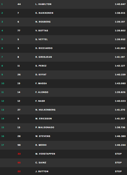 Fonte: f1.com LiveTime