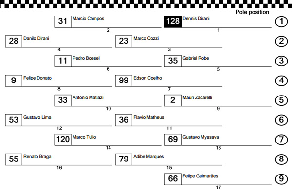 grid_turismo_velopark