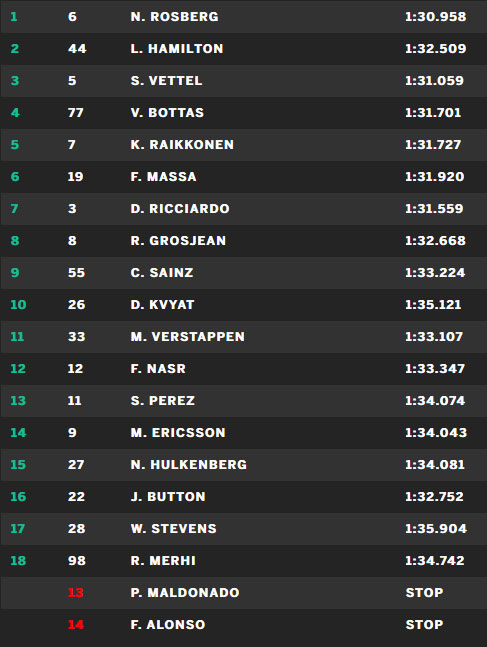 resultado_gp_espanha_2015