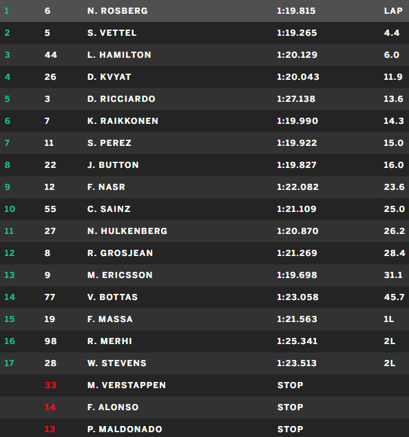 resultado_gp_monaco_2015