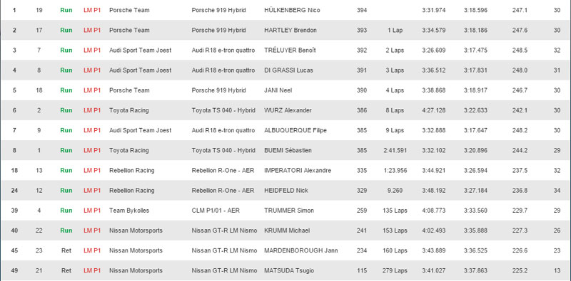 LMP1_2015