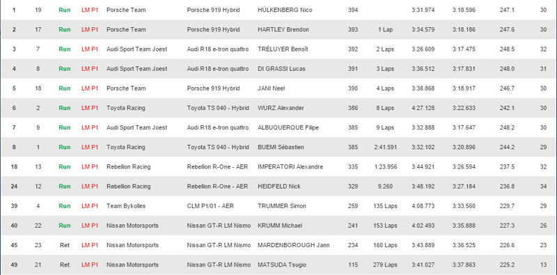 LMP1_2015