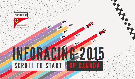 infografico_canada_2015_ferrari