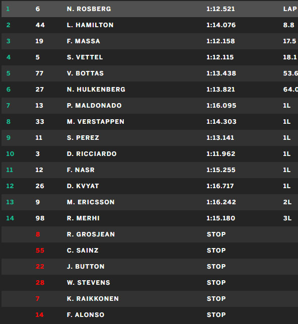 resultado_final_austria_201