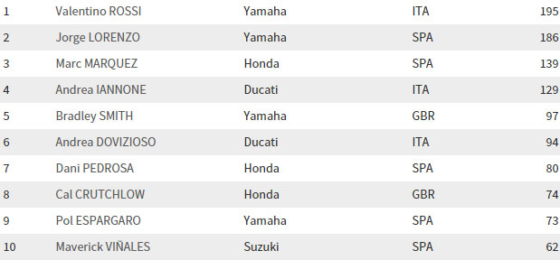 mundial2015_pos_indy