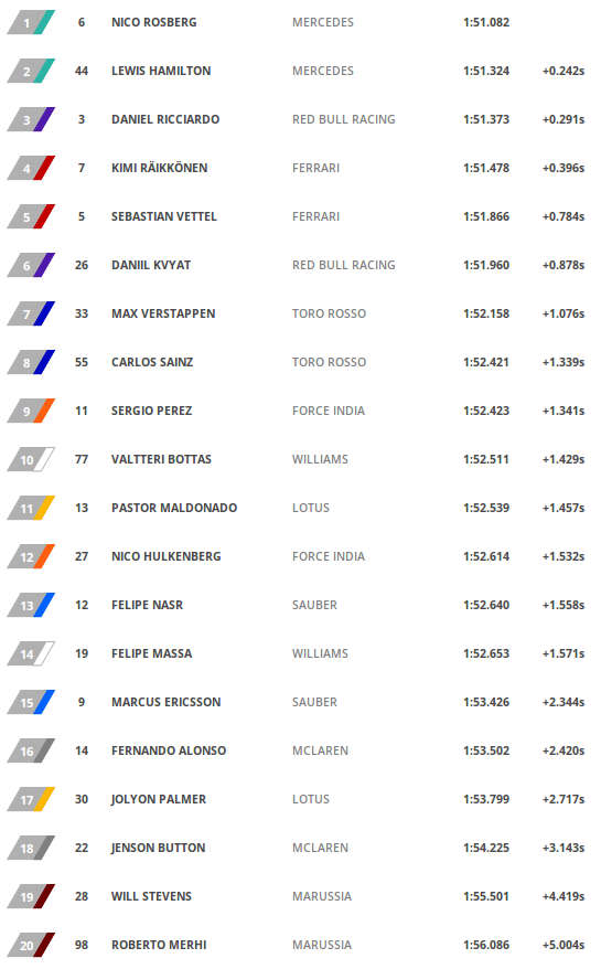 result_tl1_spa2015