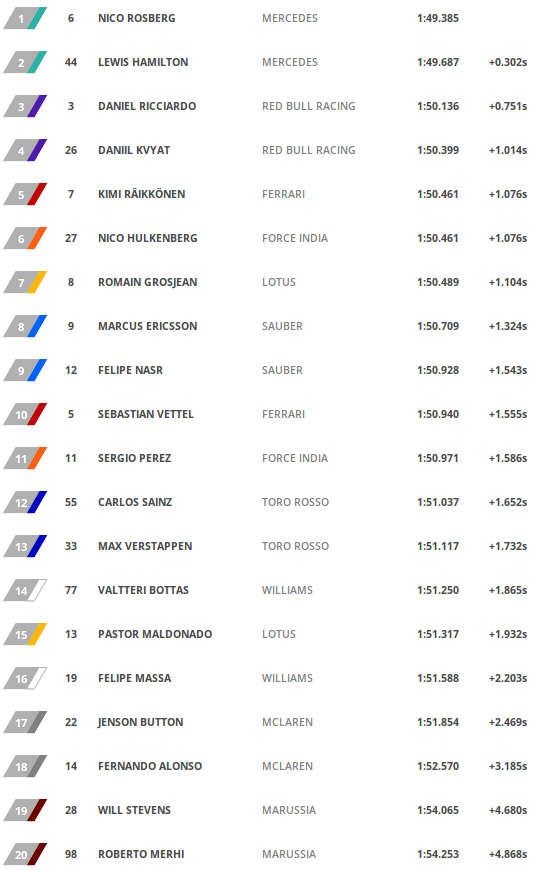 result_tl2_spa2015