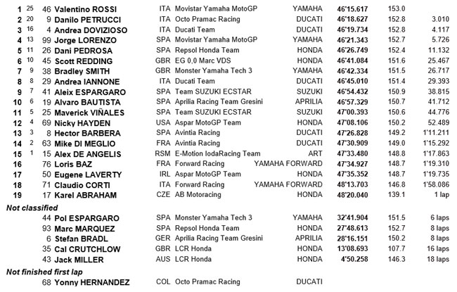 resultado_final_silverstone