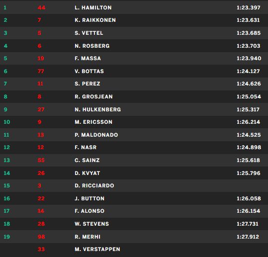 resutlado_monza_2015