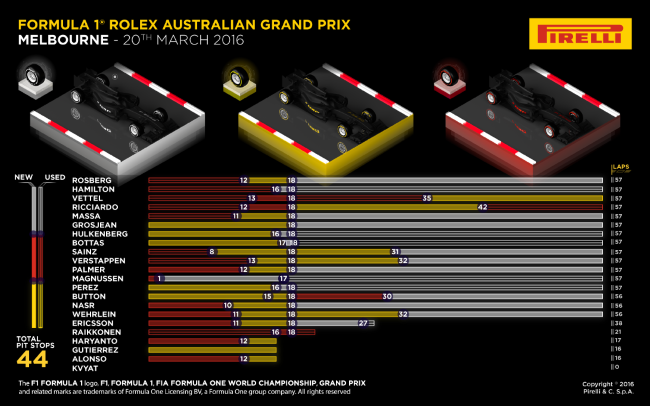 Imagem: Pirelli