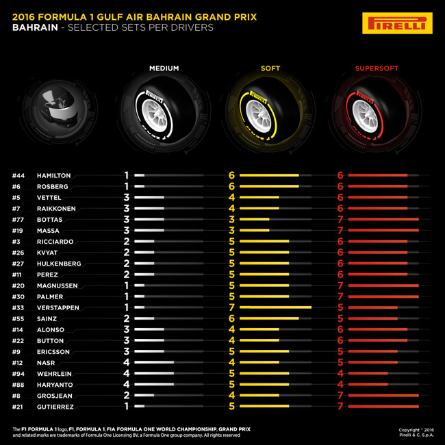 Imagem: Pirelli