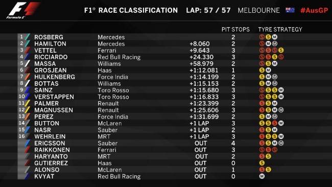 20160320_australiangp_race