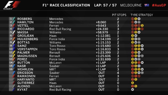 20160320_australiangp_race