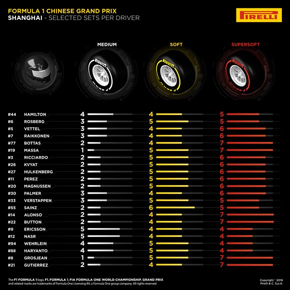 Fonte: Pirelli Oficial