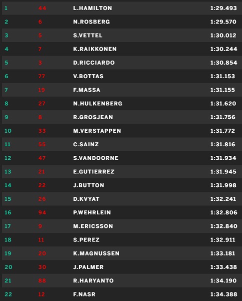 grid_bahrein