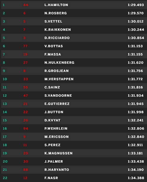 grid_bahrein