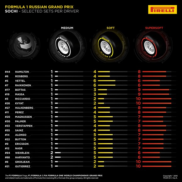 Fonte: Site Oficial Pirelli