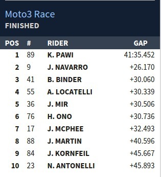 resultado_moto3_argentina