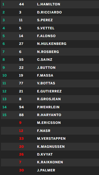 Live_Timing_-_2016-05-29_11.01.59