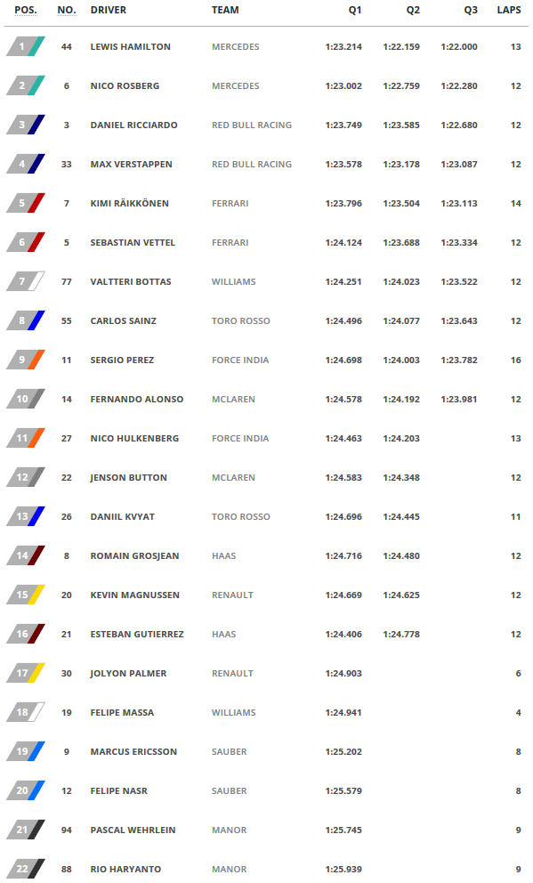 Qualifying_-_2016-05-14_12.54.45