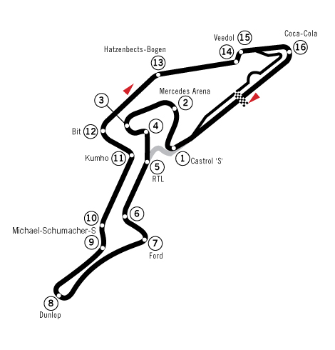 Circuito ATUAL - Fonte: WikiPedia