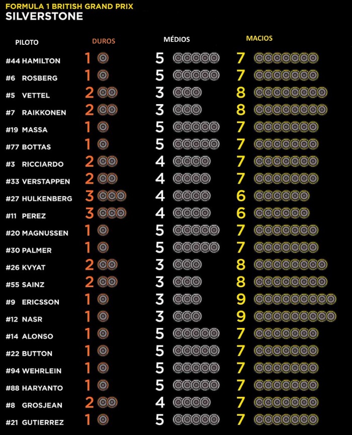 Fonte: Pirelli