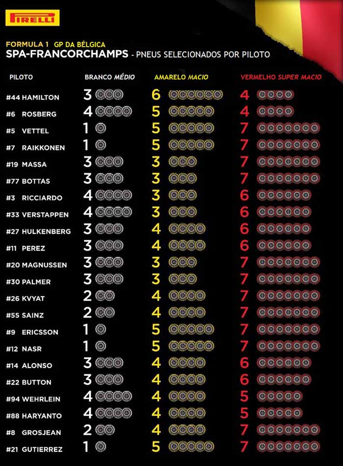 Fonte: Pirelli