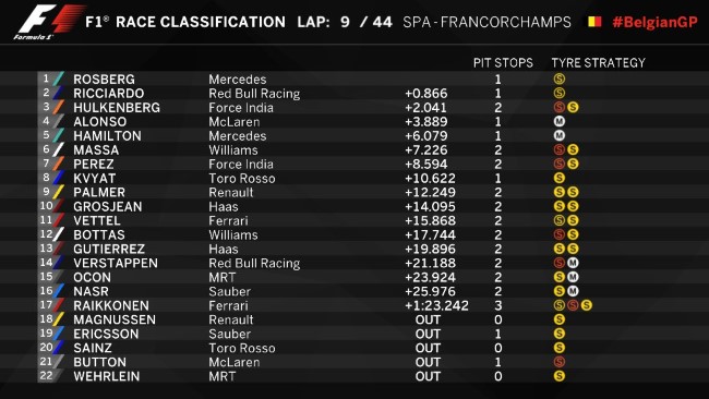 Fora da corrida: Magnussen, Ericsson, Sainz, Button e Wehrlein