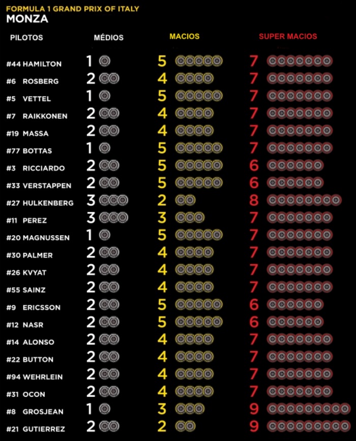 Fonte: Pirelli