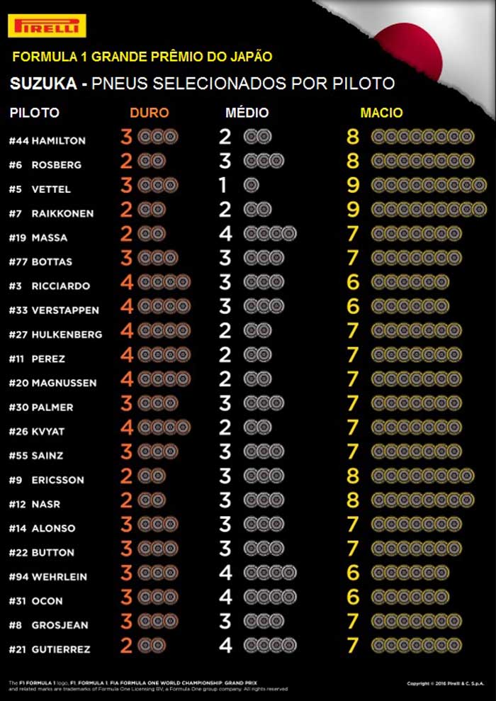 Fonte: Pirelli