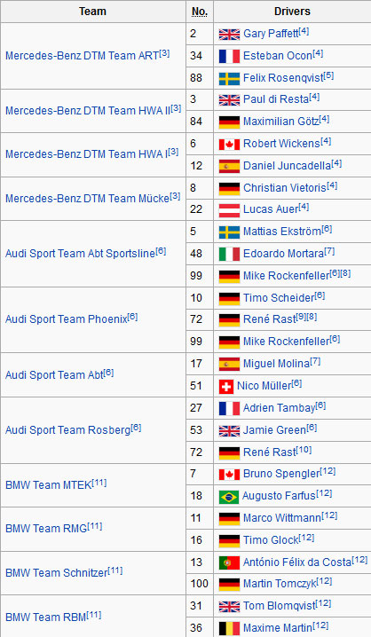 Fonte: Wiki DTM 2016