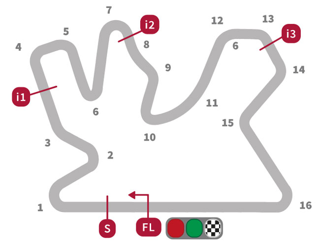 Mapa - Circuito de Losail - GP Qatar 2018 - Fonte: MotoGP