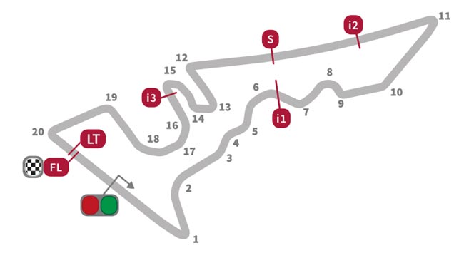 MOTO GP – Resultado Final – GP das Américas (EUA) – 2021 - Tomada