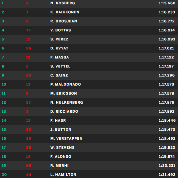 LIVE hoje às 20 horas sobre os treinos livres para o GP do Canadá