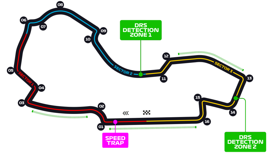 GP Austrália F1: Horários