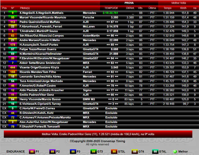 ENDURANCE BRASIL – Resultado final + Corrida completa – Goiânia/GO