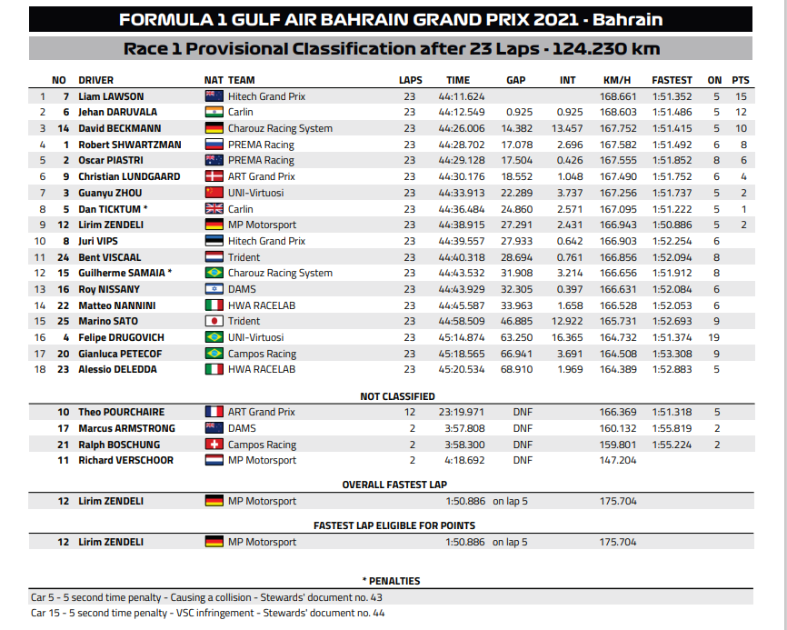 BandSports - ATENÇÃO! 🚨 A F1 e a Federação Internacional de