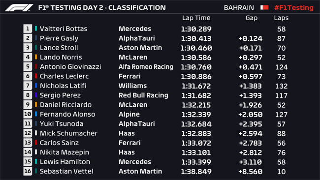 F1 ao vivo: Teste de pré-temporada no Bahrain 2022 – dia 3