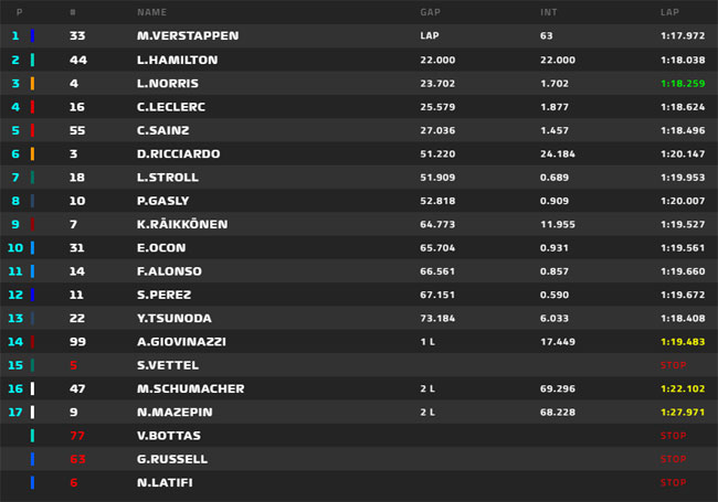 Confira placar dos duelos de classificação entre companheiros de equipe da  F1 em 2021