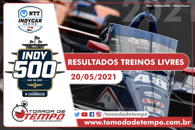 Resultados dos treinos livres - 20/05/2021 - Indy 500 - 2021