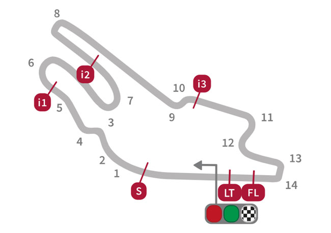 Moto Gp Programacao Horarios E Transmissao Gp Da Franca Le Mans 2021 Tomada De Tempo