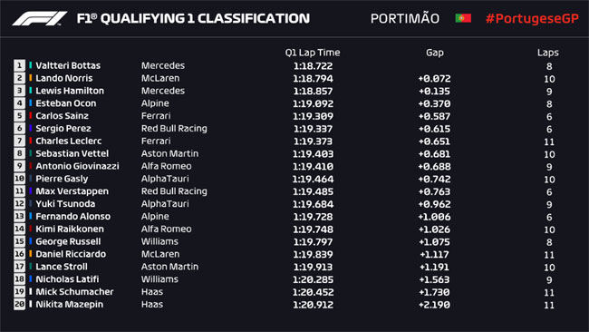 Resultado completo do Q1