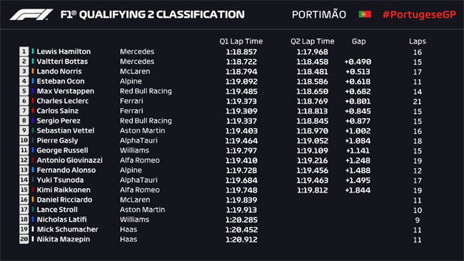 Resultado completo do Q2