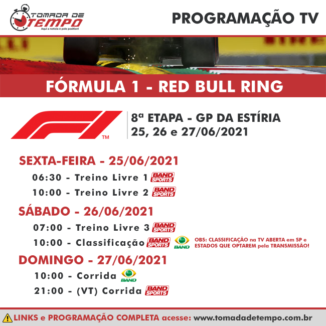 FÓRMULA 1 – Resultado Treino Livre 1 – GP da Estíria (Áustria