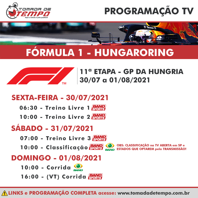 FÓRMULA 1 – Resultado Treino Livre 1 – GP da Hungria – 2021