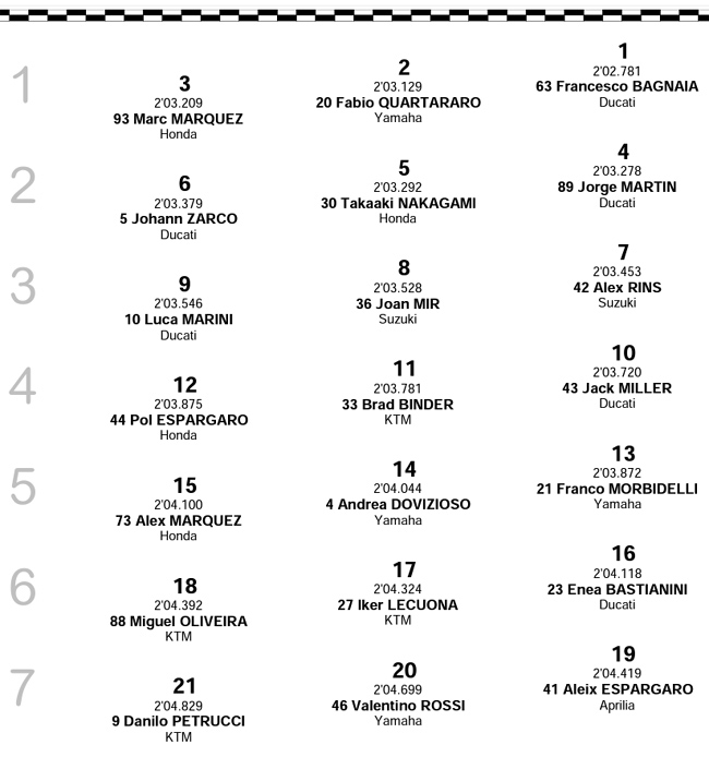 MOTO GP – Grid de Largada – GP das Américas (EUA) – 2021 - Tomada de Tempo