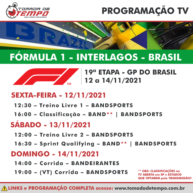 FÓRMULA 1 – Resultado Treino Livre 1 – GP do Brasil - 2021