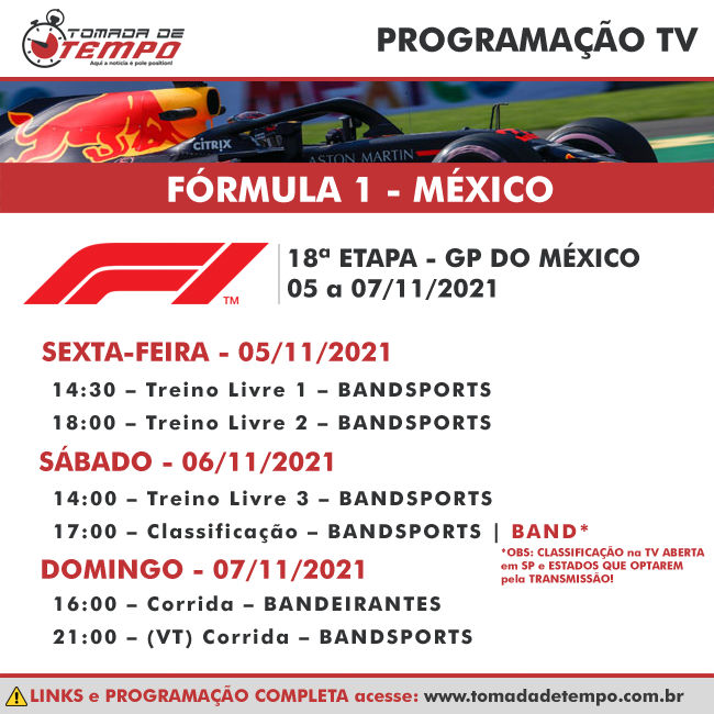 FÓRMULA 1 – Resultado Treino Livre 2 – GP do México – 2021 - Tomada de Tempo