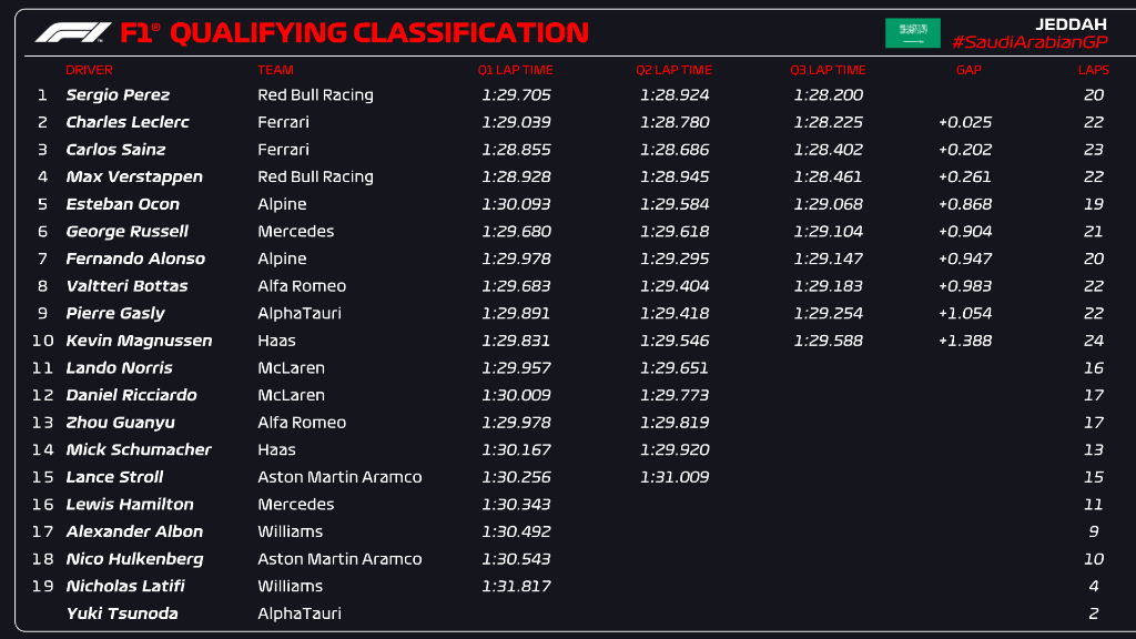 CAMPEONATO MUNDIAL/ LIGA BRPRO/ F1 2022/ GP ARABIA SAUDITA