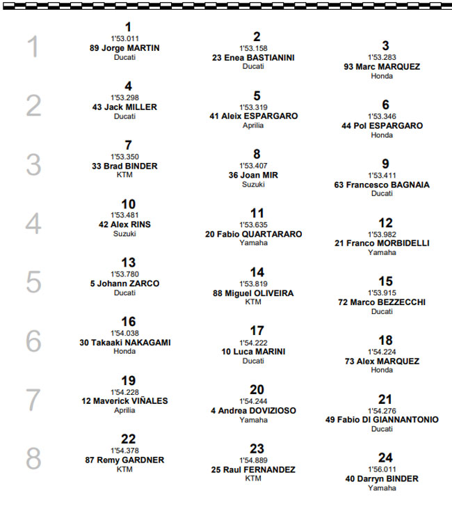 MOTO GP – Grid de Largada – GP do Qatar – 2022